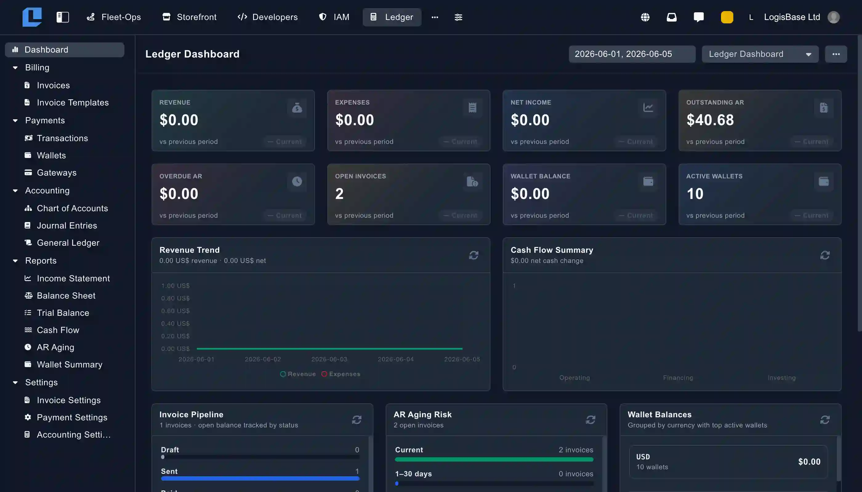 Ledger finance dashboard showing revenue, invoices and wallet management